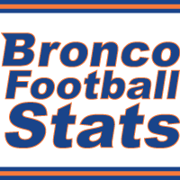 broncofootballstats.com logo